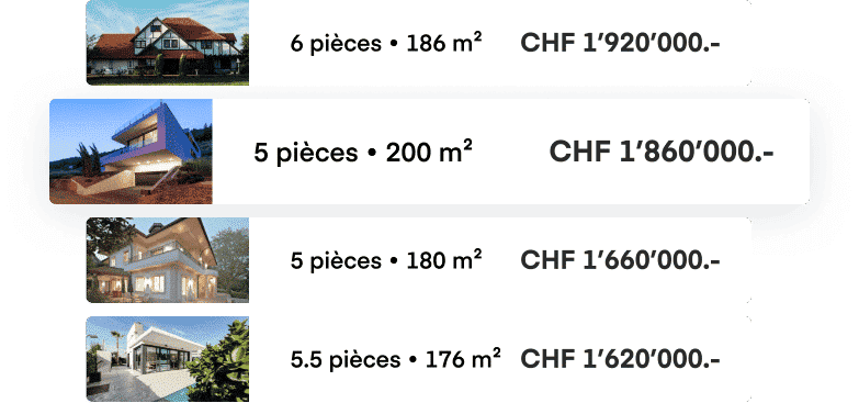 Estimation par analyse comparative du marché