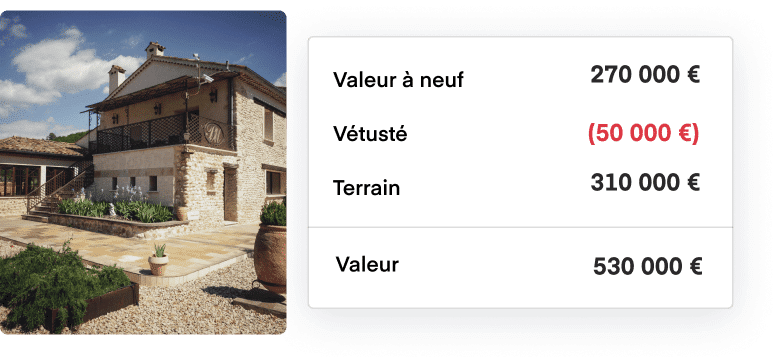 Résultat d'estimation intrinsèque