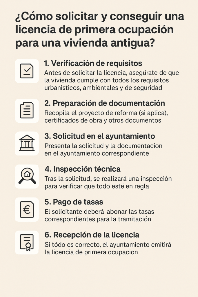 Paso a paso para solicitar un licencia de primera ocupación vivienda antigua