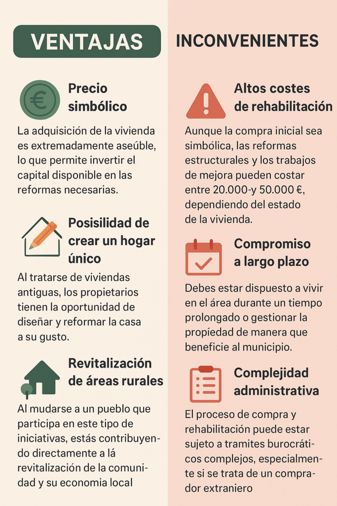 Ventajas e inconvenientes de comprar una casa a 1 euro