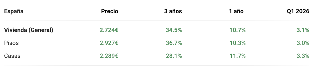 barometro q1 2026