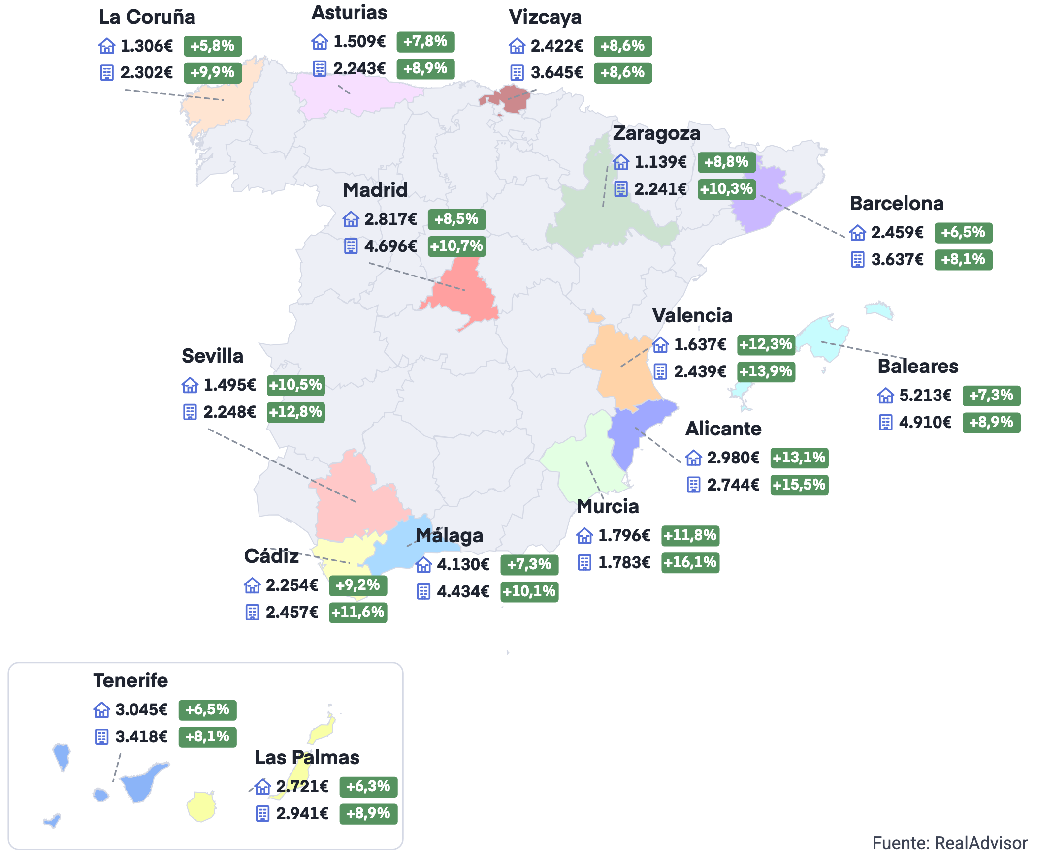 Precio medio por m² de casas y pisos
